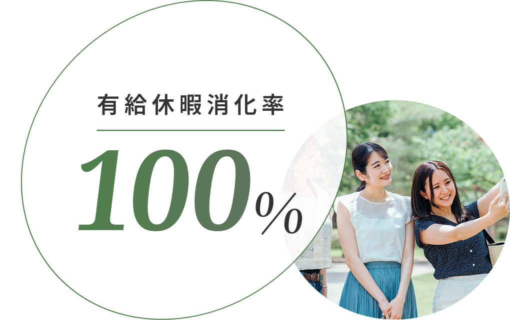 有給休暇消化率100%