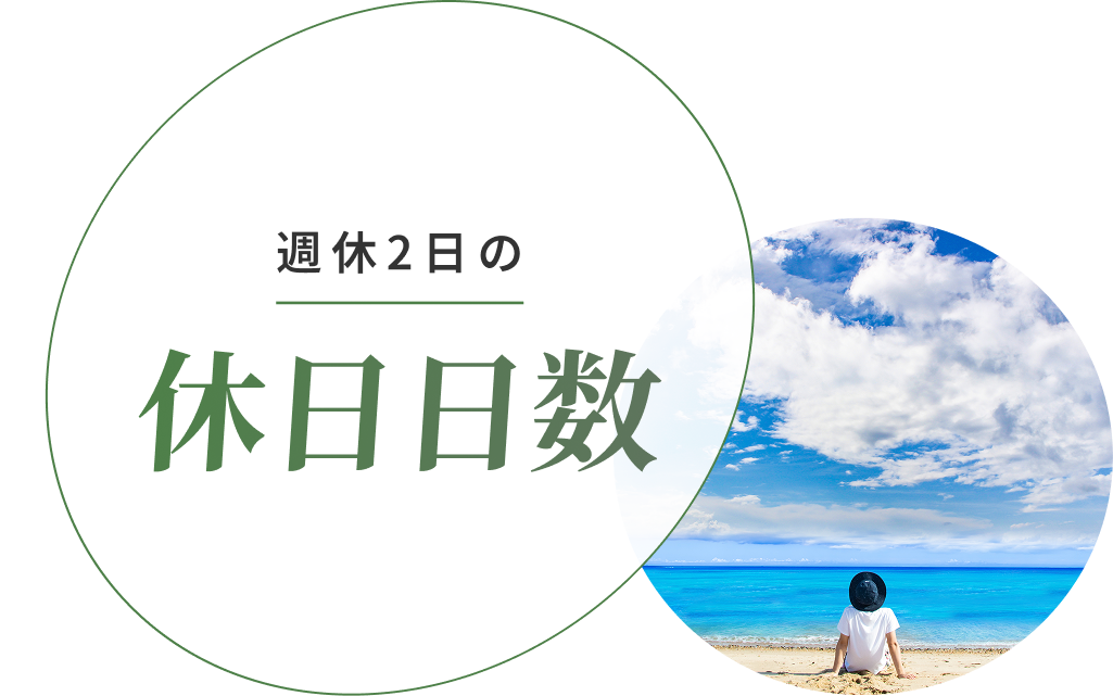 週休2日の休日日数
